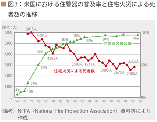 火災報知器　義務